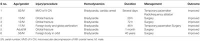 Chronic Trigemino-Cardiac Reflex: An Underestimated Truth